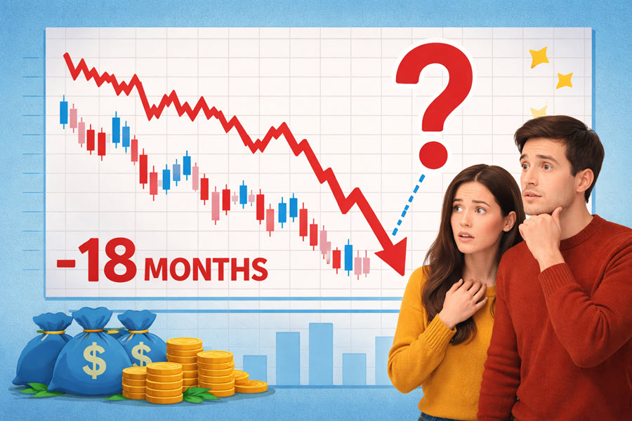 April 2026 Investment Report